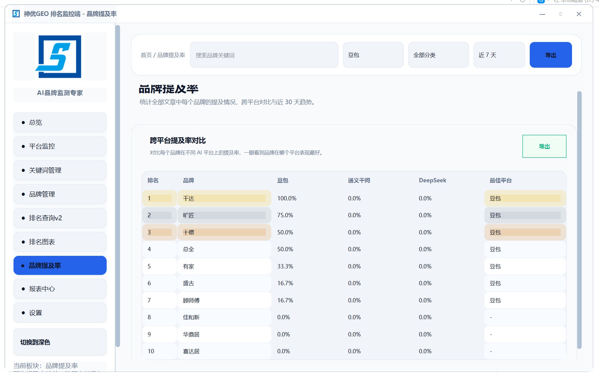 提及率排名
